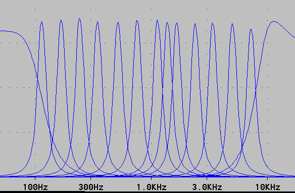 Frequency plot of Doepfer Vocoder