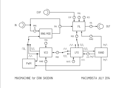 skodvin-box-block-diagram